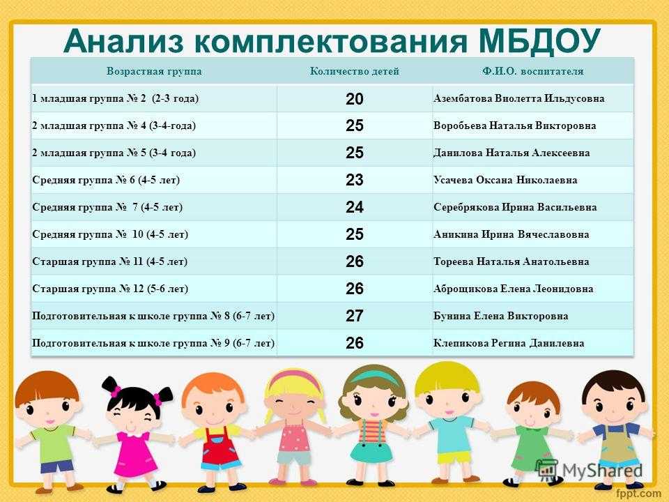 Какого числа распределение в детские сады