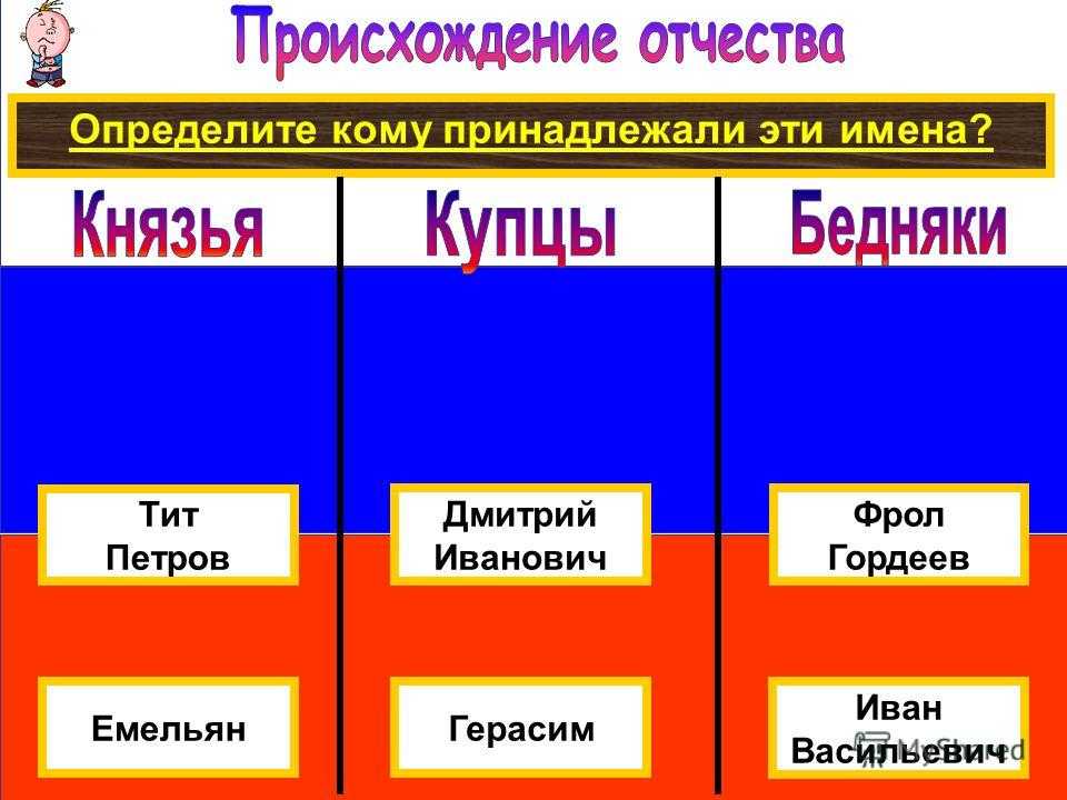 Значение имени тит, мужское имя тит, тайна имени тит.