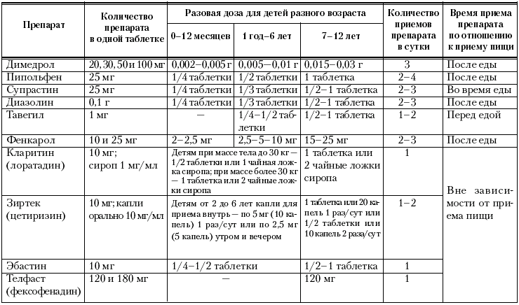 Литическая смесь состав. Литическая смесь дозировка детям Димедрол с анальгином. Анальгин с димедролом для ребенка дозировка. Доза анальгина и димедрола для детей. Анальгин с димедролом дозировка для детей 2 года.