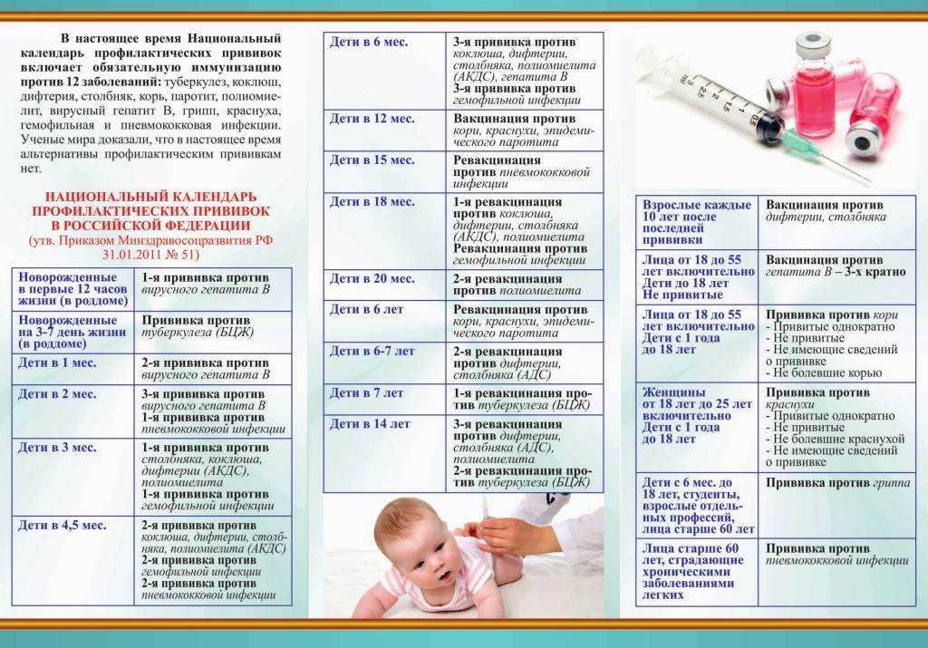Что нужно знать родителям о прививке от полиомиелита?
