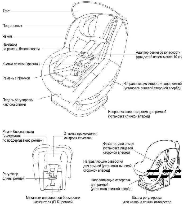 Как постирать автокресло