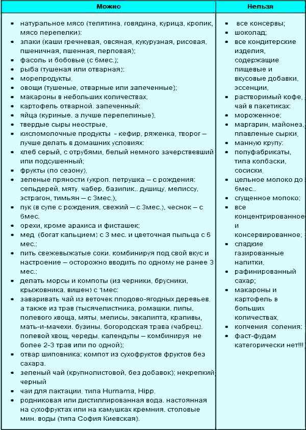 Можно ли имбирь при грудном вскармливании?