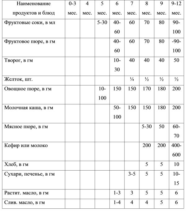 Признаки неправильного выбора детской смеси при смешанном или искусственном вскармливании грудничка