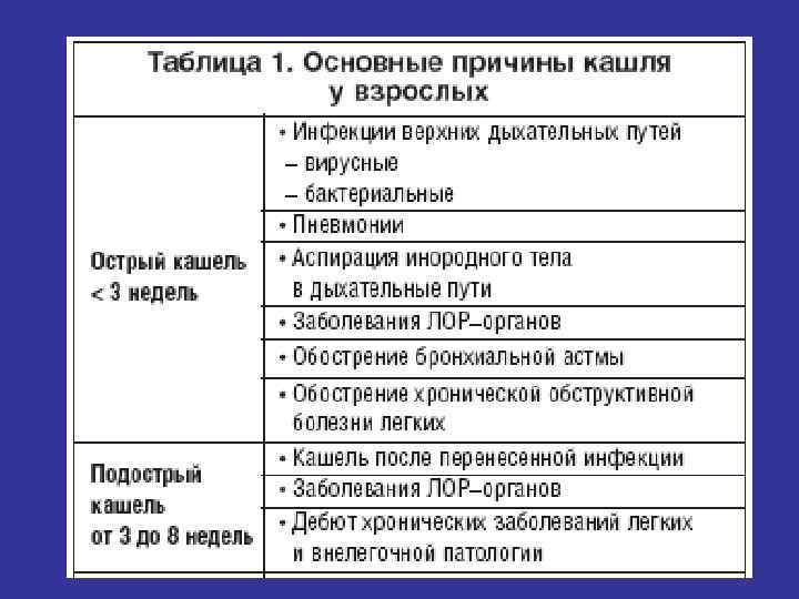 Прорезывание зубов