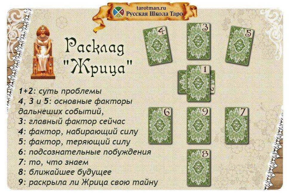Доброслав - джйотиш - ведическая астрология