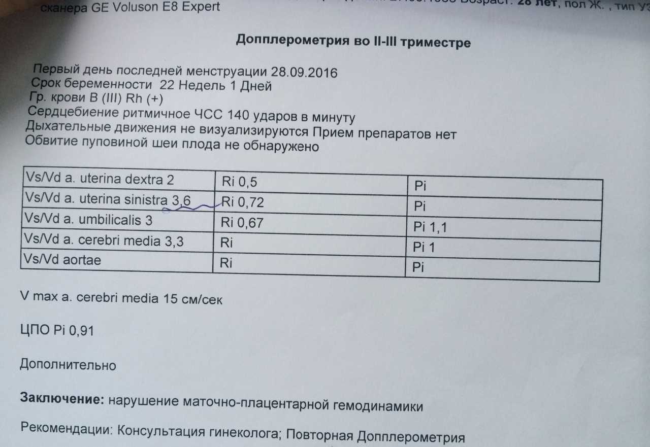 Допплерометрия при беременности – исследование кровотока и сосудов плода, плаценты, матки и маточных артерий. показатели нормы по неделям, расшифровка результатов