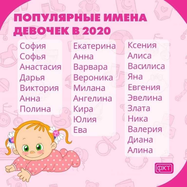 Имена по церковному календарю для девочек