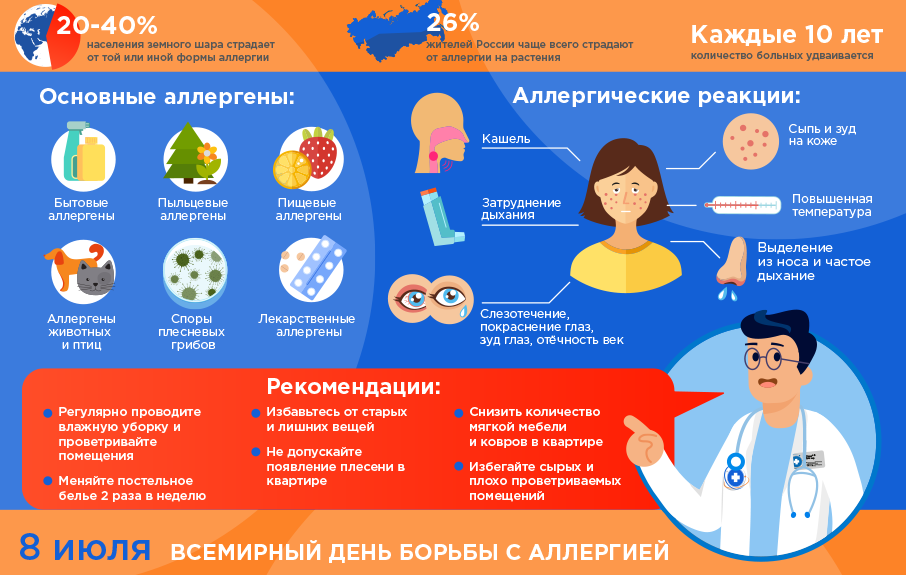 Аллерия на укусы комаров у детей и взрослых: симптомы и лечение