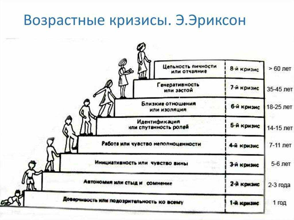Кризис 5 лет у детей - советы психолога для родителей