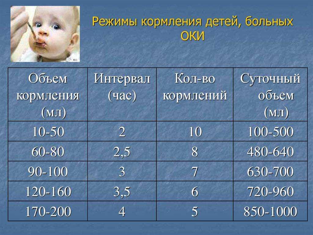 Кормление по требованию, до какого возраста кормить ребенка по требованию