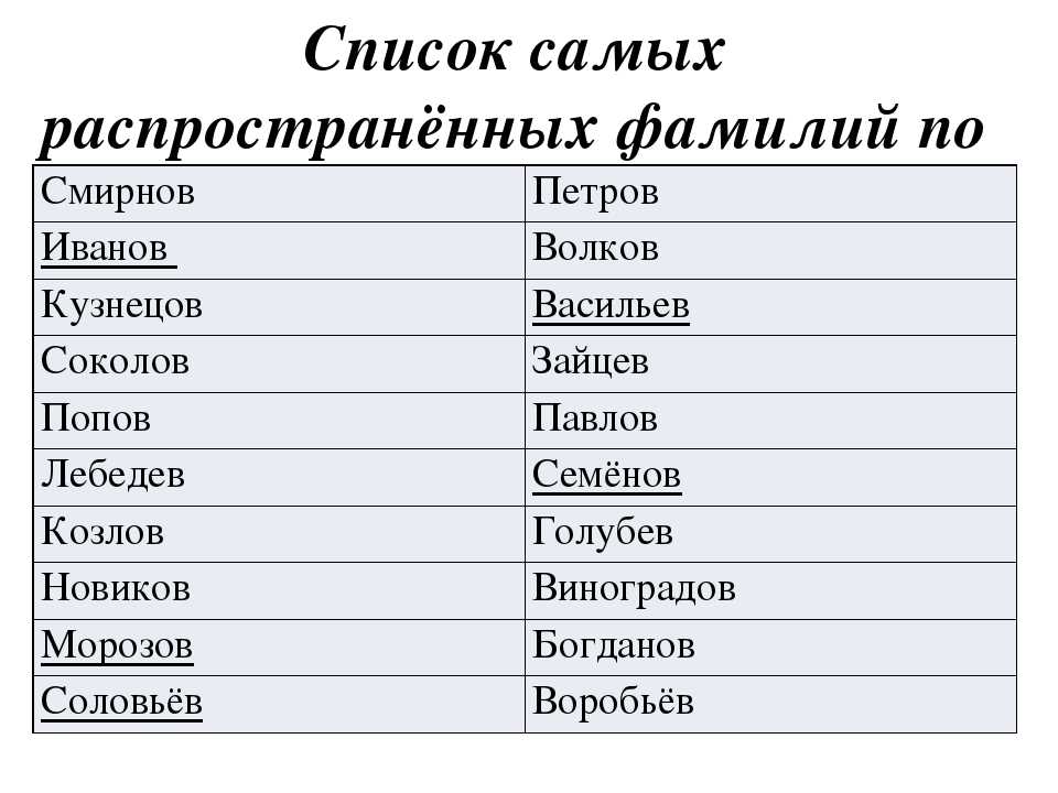 Имена для мальчиков и девочек, родившихся в феврале, по православному календарю