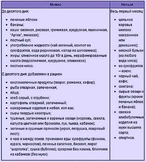 Диета кормящей мамы в первые месяцы | статьи - similac