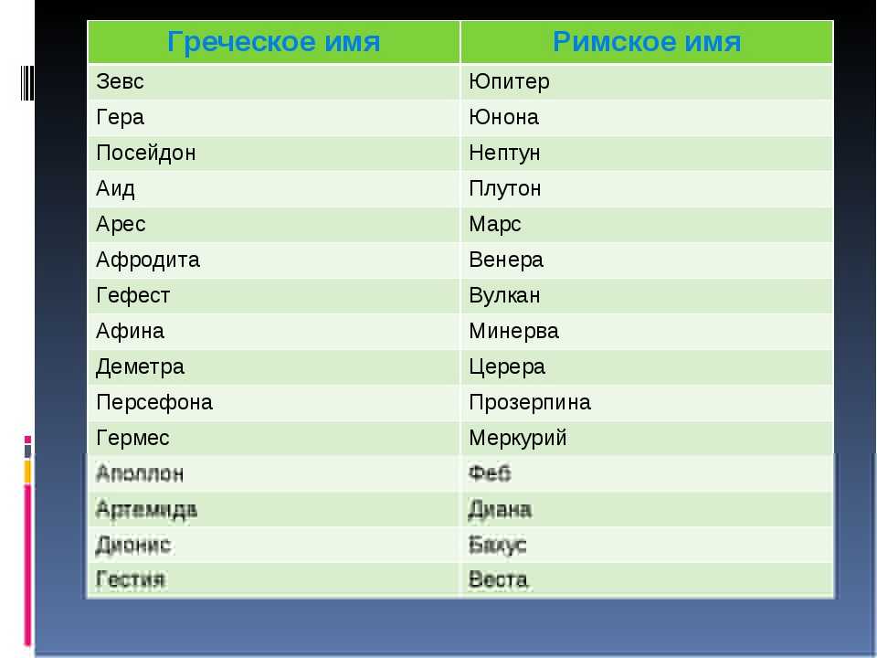 Красивые греческие имена