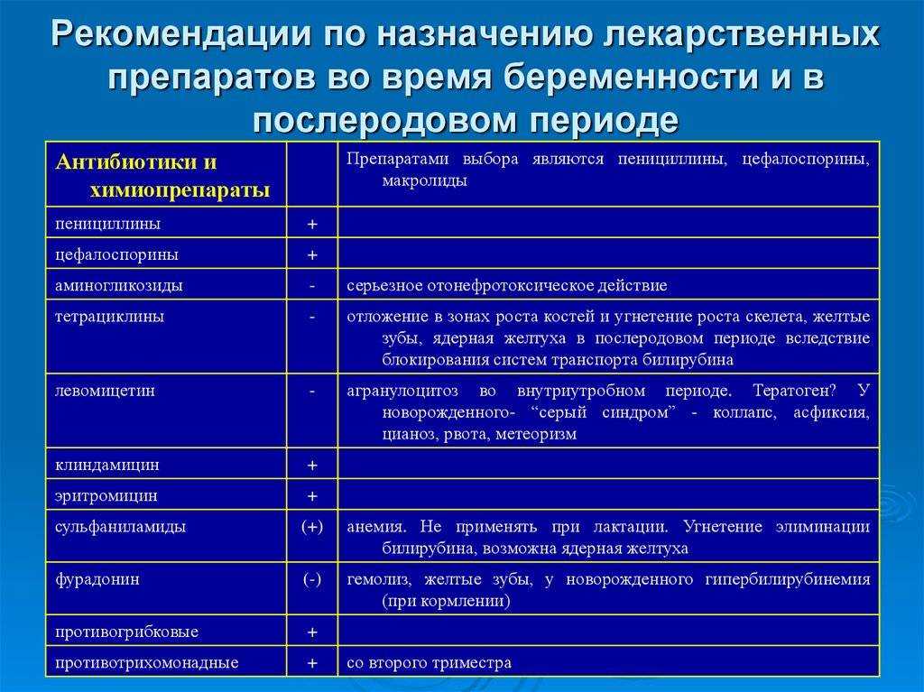 Гербион® - фитоэксперт в лечении кашля
