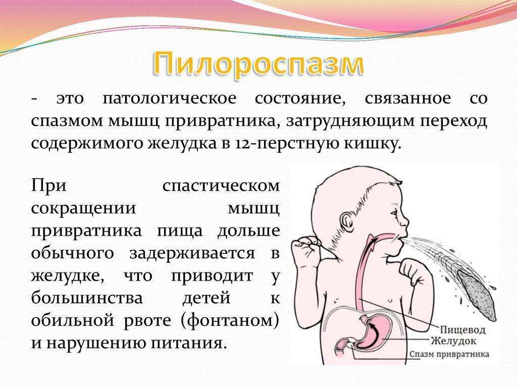 При пилороспазме клиническая картина начинается