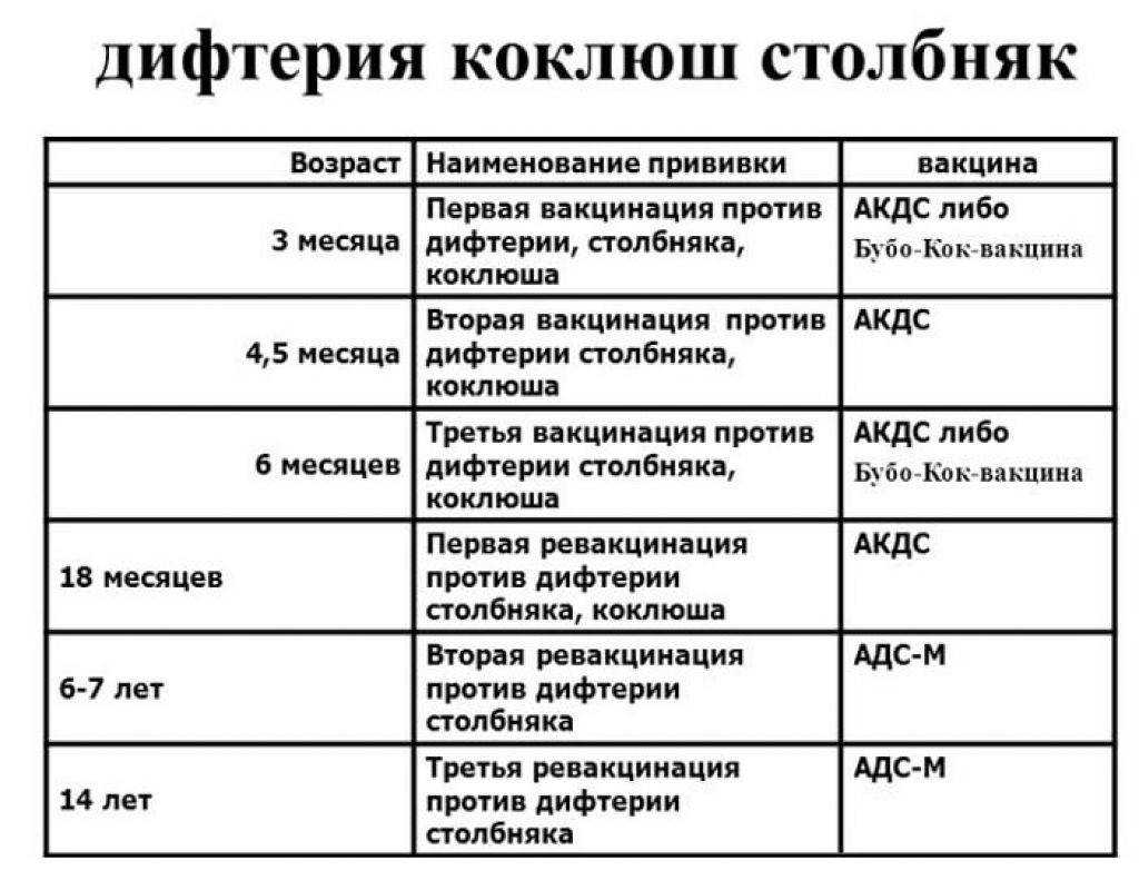 Вакцина от столбняка схема