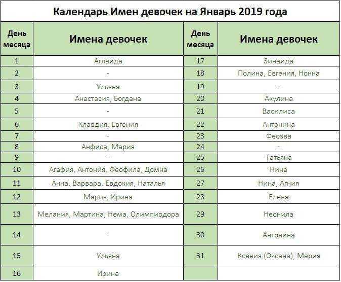 Что отличает мальчика, рожденного в январе? какое имя дать сыну согласно святцам?