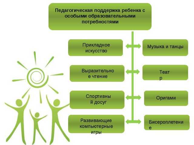 Как развить ребенка? - методы и советы