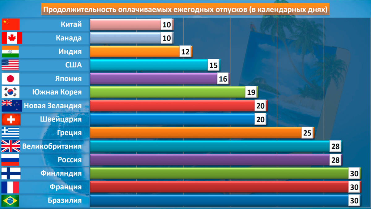 Декретный отпуск в разных странах мира: в оаэ 45 дней, в казахстане 126 дней…
