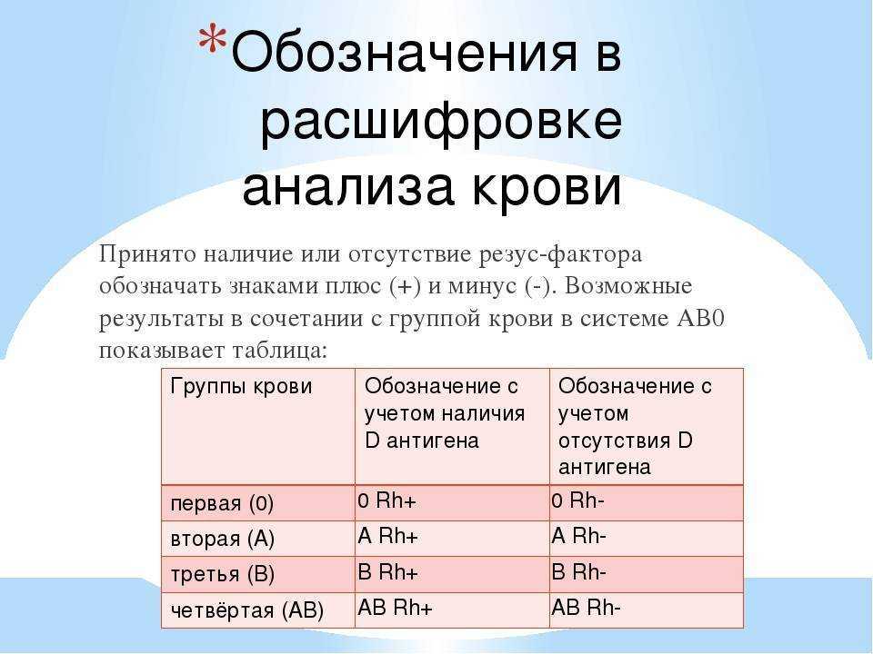 Какая группа крови будет у ребенка, таблицы