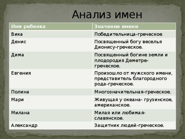 Мокий: значение имени, гадание на характер онлайн