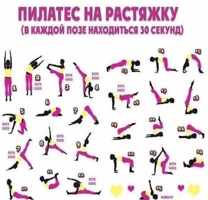 Стретчинг – что это такое и зачем нужна растяжка мышц