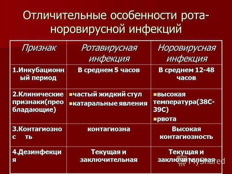 Схема лечения ротавируса у детей 3 года