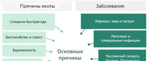 Как икает ребёнок в животе у мамы, и какие ощущения она испытывает при этом; когда следует обратиться к врачу