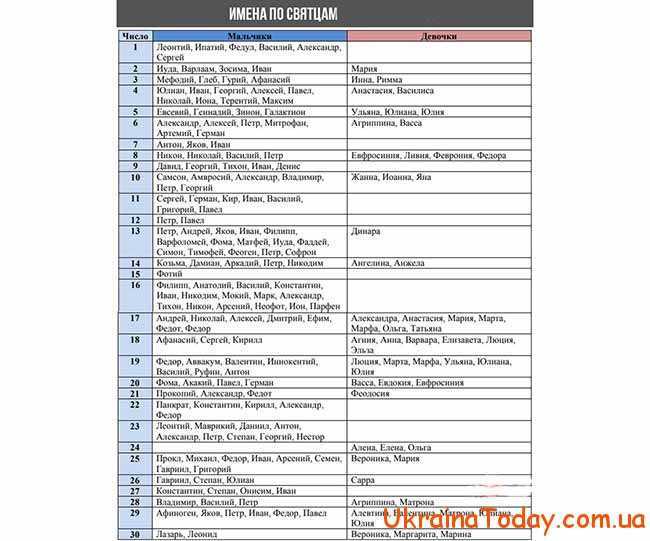 Святцы 2024 год. Церковный календарь имён девочек. Имена для девочек по церковному. Имена по святцам для девочек. Церковные имена для девочек по месяцам.