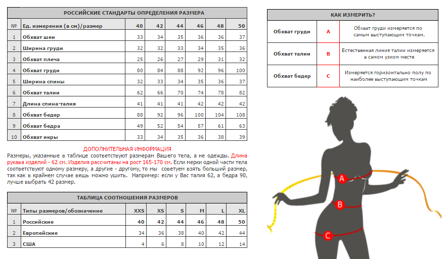Размерная таблица по обхвату груди. Таблица размеров груди по обхвату грудной. Обхват груди как определить размер. Размер груди мерки.