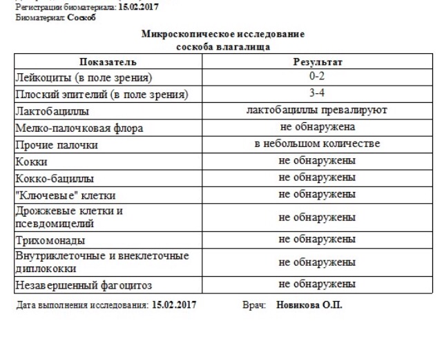 Плоский эпителий в мазке у женщин обнаруживается всегда Его количество может указывать на серьезные нарушения в организме или являться признаком нормы
