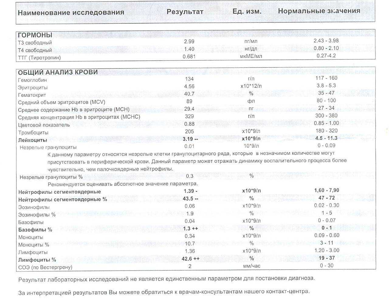 Понижены нейтрофилы у ребенка: причины, симптомы и лечение