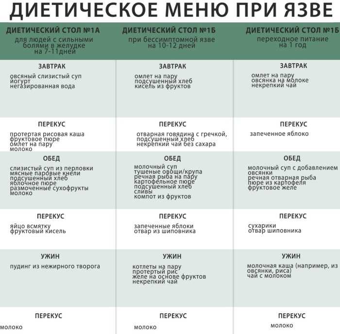 Лечебное питание: организация, принципы, диеты