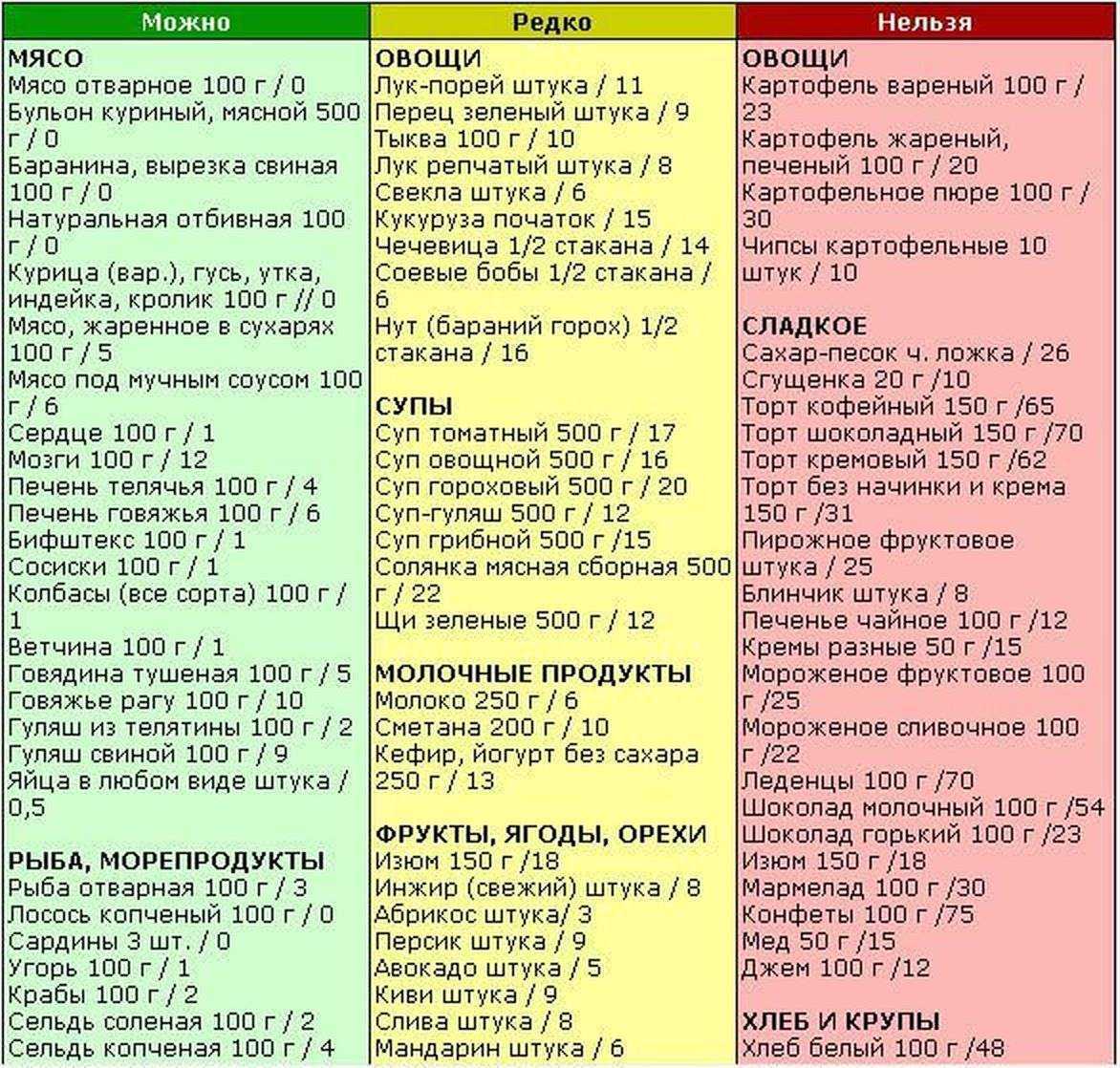 Калорийность семечки. химический состав и пищевая ценность.