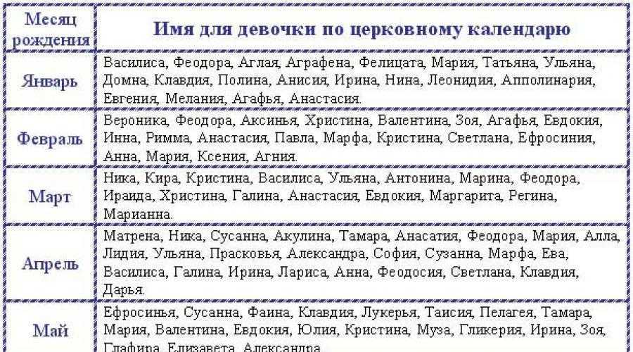 Красивые имена для девочек рожденных в апреле. какие необычные и красивые имена подойдут для девочки, рожденной в апреле