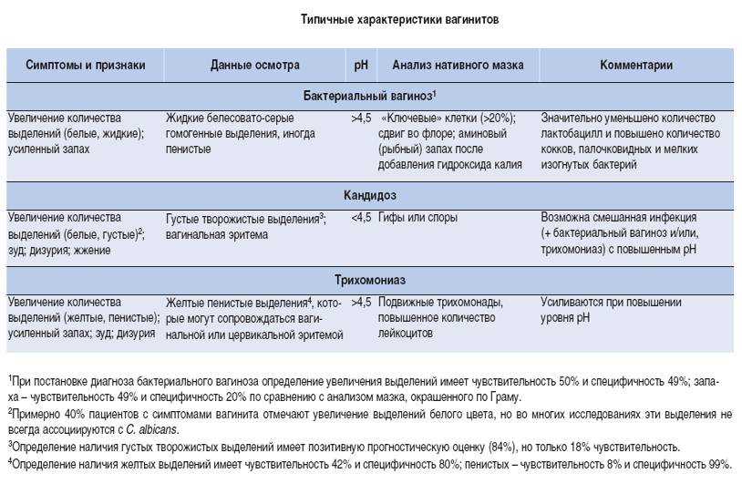 Инфекционно-воспалительные заболевания гениталий у детей и подростков » акушерство и гинекология