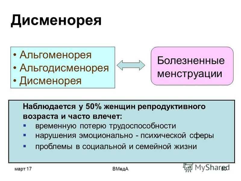 Дисменорея это. Дисменорея. Первичная дисменорея. Причины первичной дисменореи. Первичная альгоменорея обусловлена.