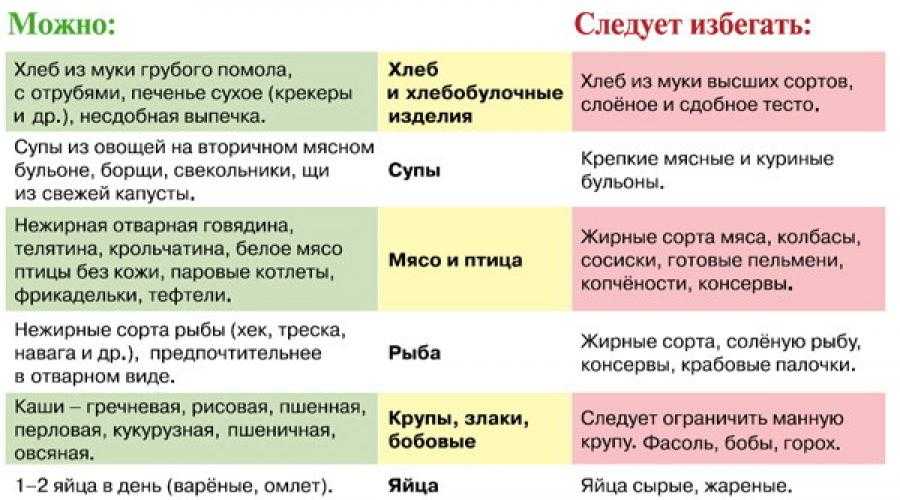 Какие фрукты можно и нельзя употреблять во время беременности?