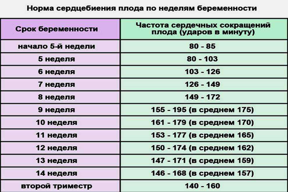 Беременность и сердечно-сосудистые заболевания