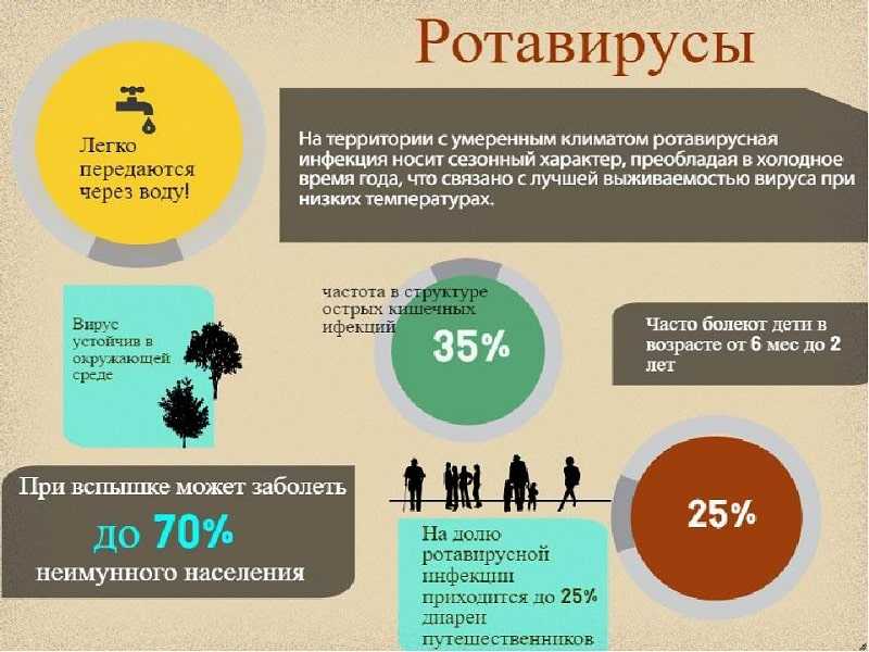 Ротавирусная инфекция (ротавирус): симптомы, причины и лечение | имодиум®