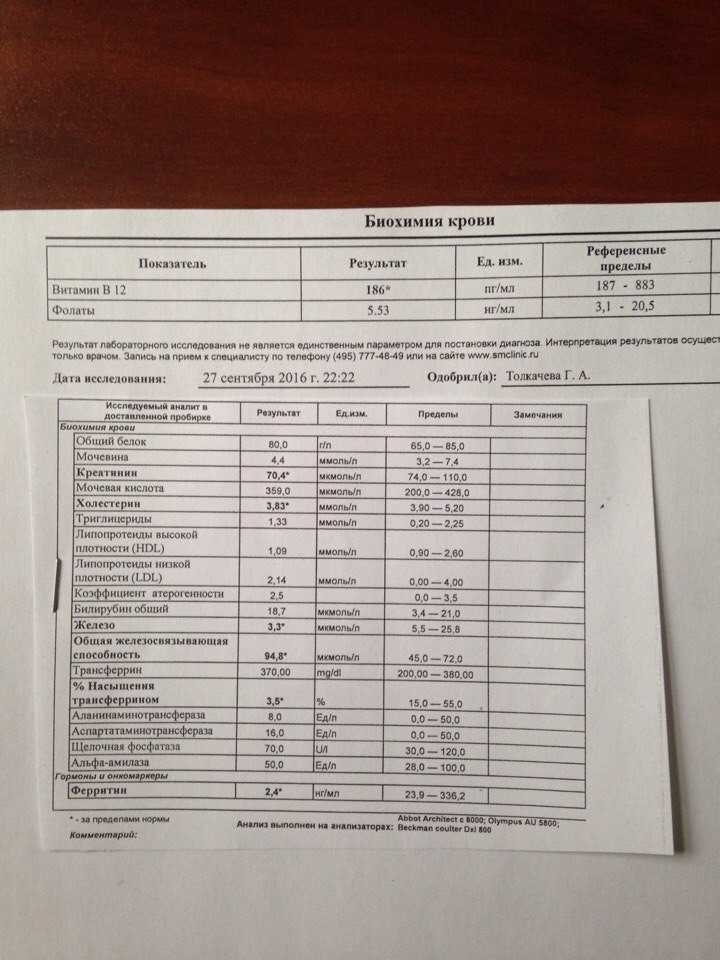 Ферритин как маркер железодефицитной анемии и опухолевый маркер