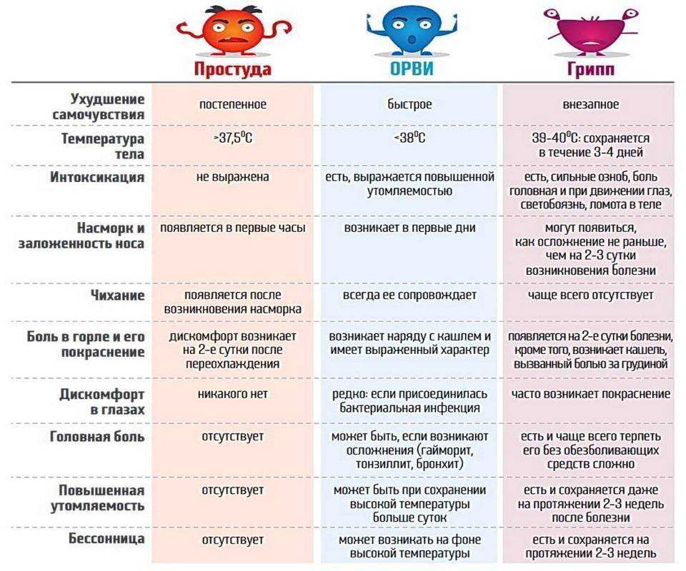 Высокая температура у ребенка: что делать? | ким