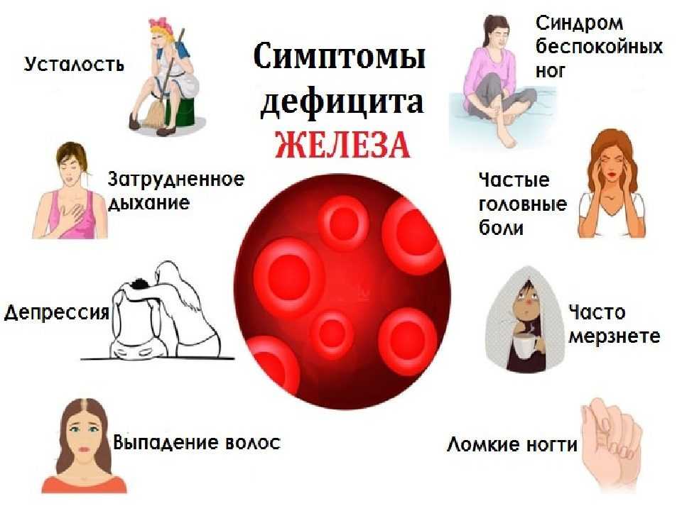 Гемоглобин: норма у детей по возрасту. нормальные значения уровня гемоглобина у ребенка до года, 2, 6, 12, 18 лет