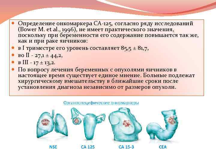 Онкомаркер са 125 60