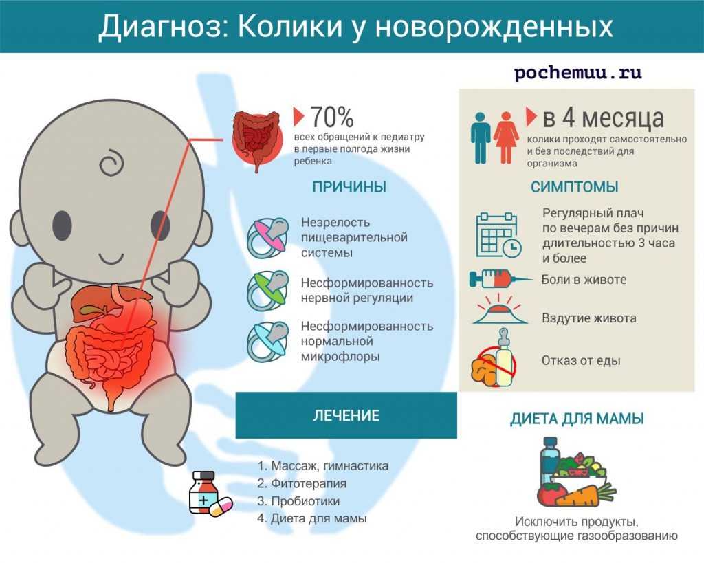 Атрезия пищевода диагностика