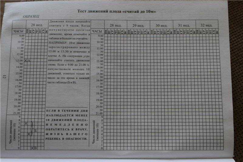 Тест плода считать до 10