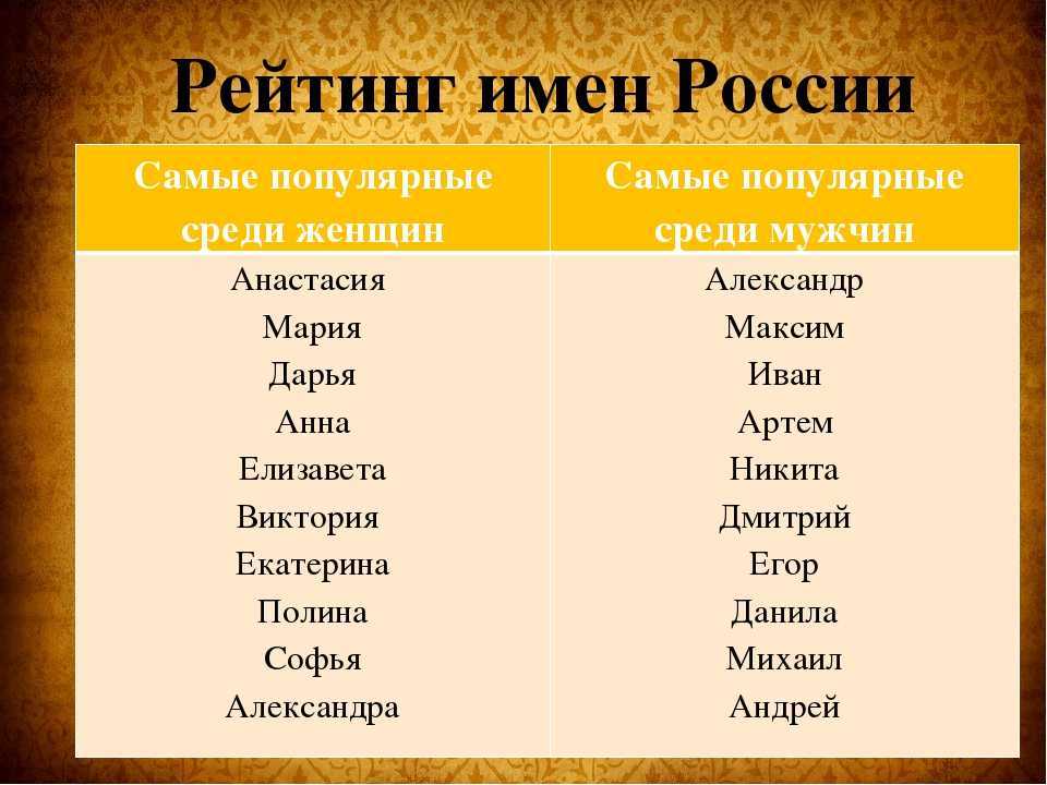 100 эпических имен и их происхождение (мужское и женское)