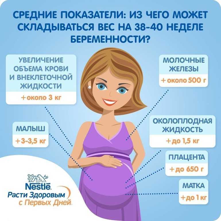 Ктг расшифровка результатов при беременности, показатели нормы для плода - видео