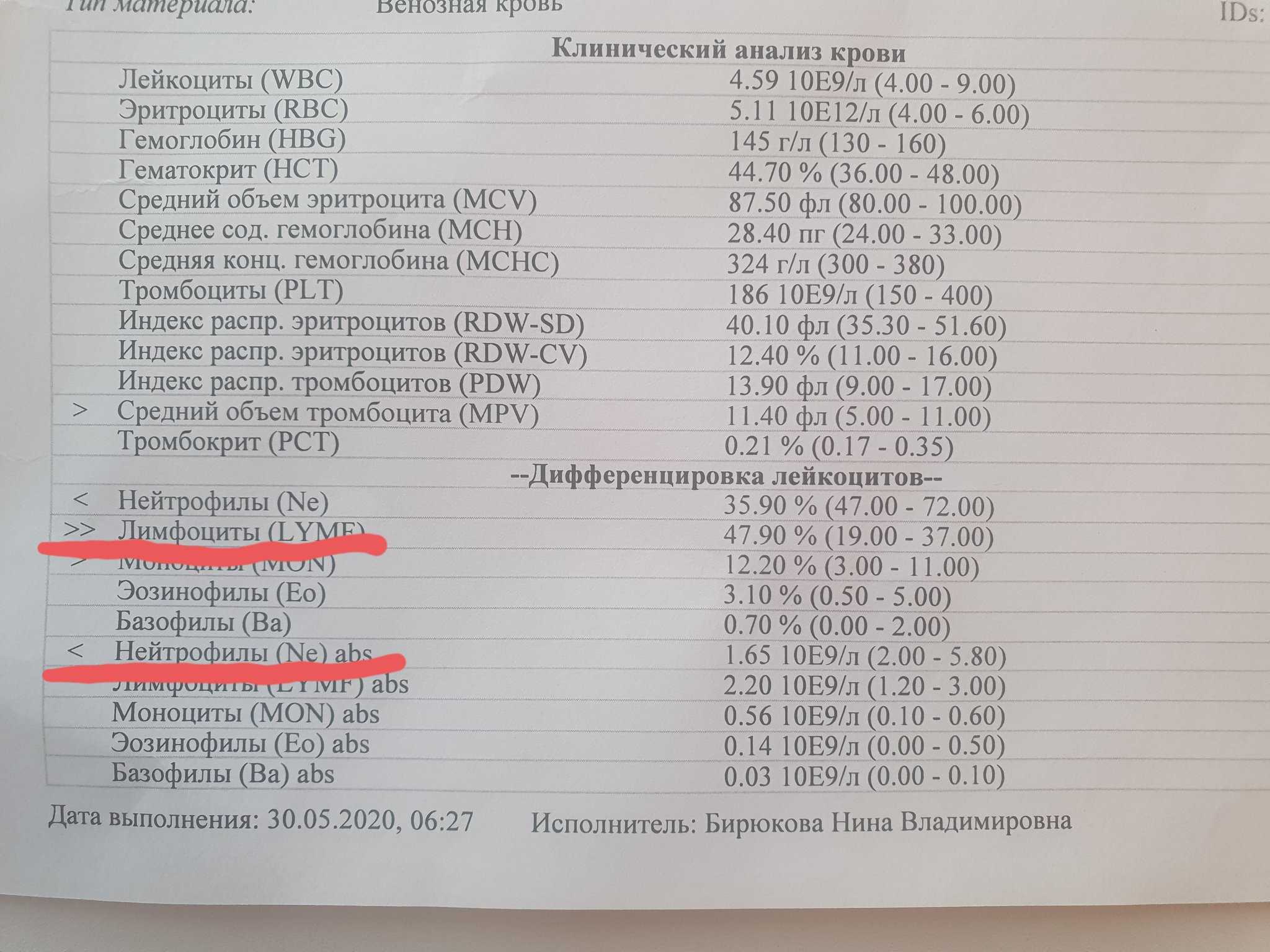 Общий анализ крови - зачем он нужен и что покажет? - медицинский диагностический центр «элиса»