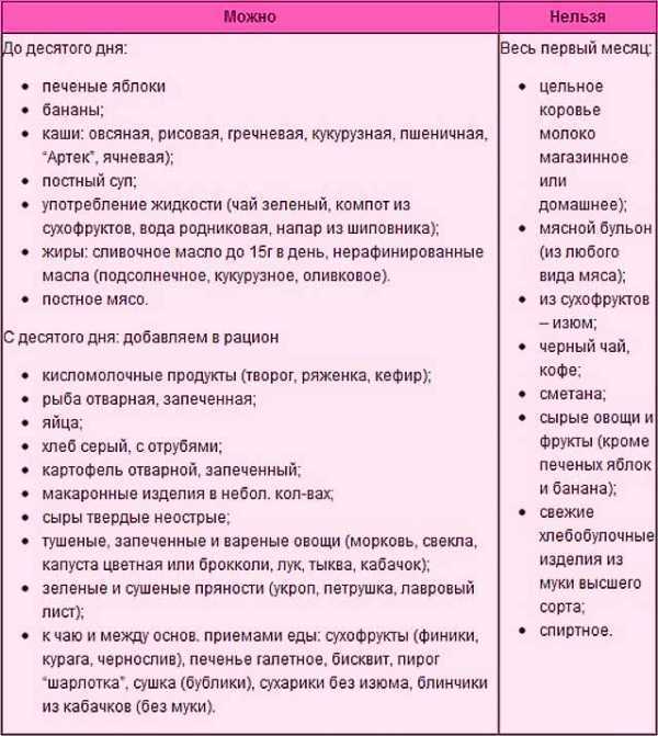 Курага — вкусное лекарство